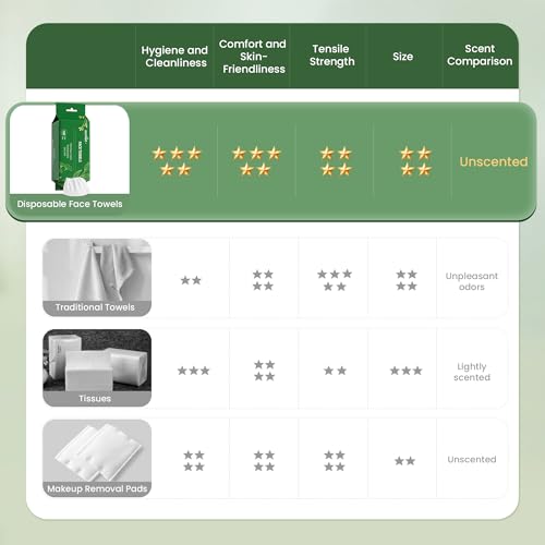 Ourmed Life Face Towels - 300 Count Biodegradable Face Cloths for Sensitive Skin