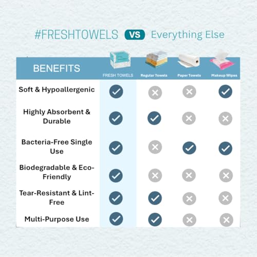 FRESHist Disposable Face Towels 300 Ct 6 Packs
