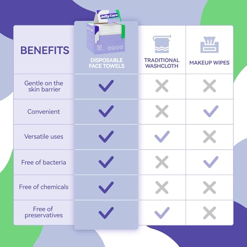 Jolly Care Disposable Face Towels 10x12 50 Count 4 Pack