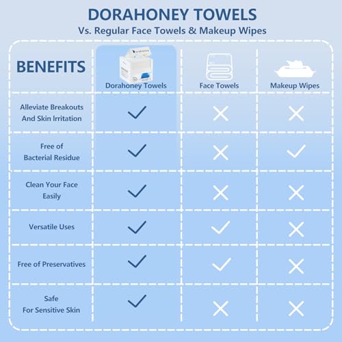 Dorahoney Disposable Face Towels 12x12 55 Count