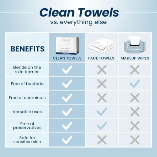 Clean Skin Club XL Face Towels 2 Pack 100 Ct