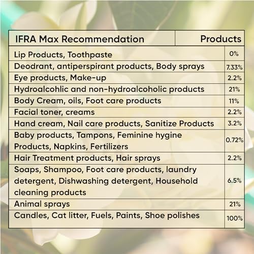 UhRohMuh Egyptian Musk Fragrance Oil 16oz