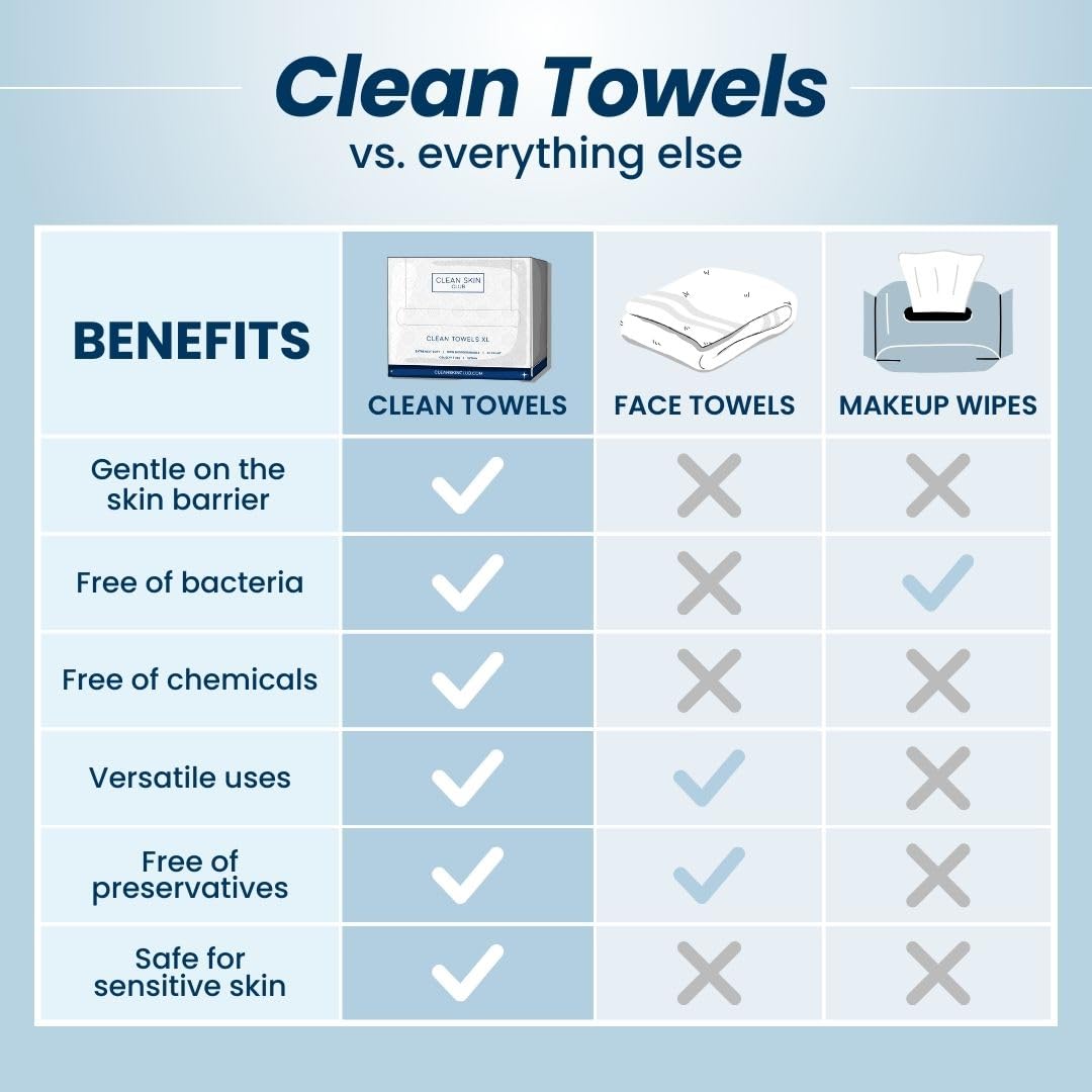 Clean Skin Club XL Face Towels 2 Pack 100 Ct