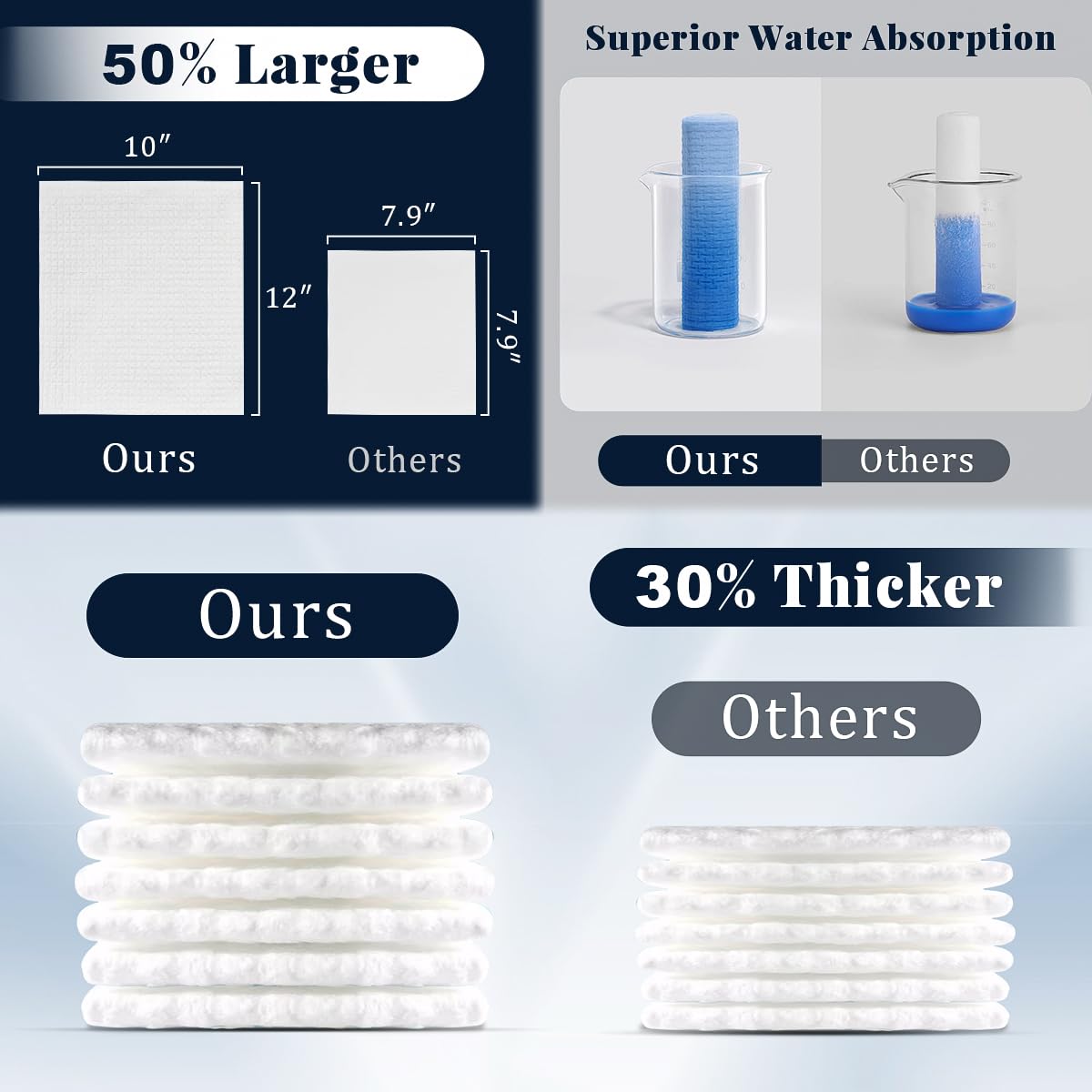 DewVera Disposable Face Towel 10x12 Ultra Soft Thick Washcloth