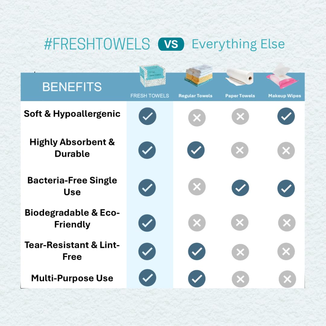 FRESHist Disposable Face Towels 300 Ct 6 Packs