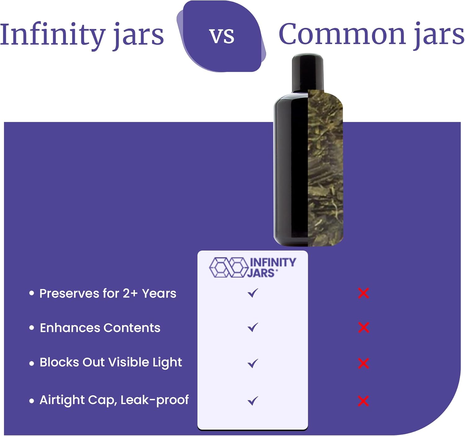 Infinity Jars 200 ML Black UV Blocking Glass Bottle