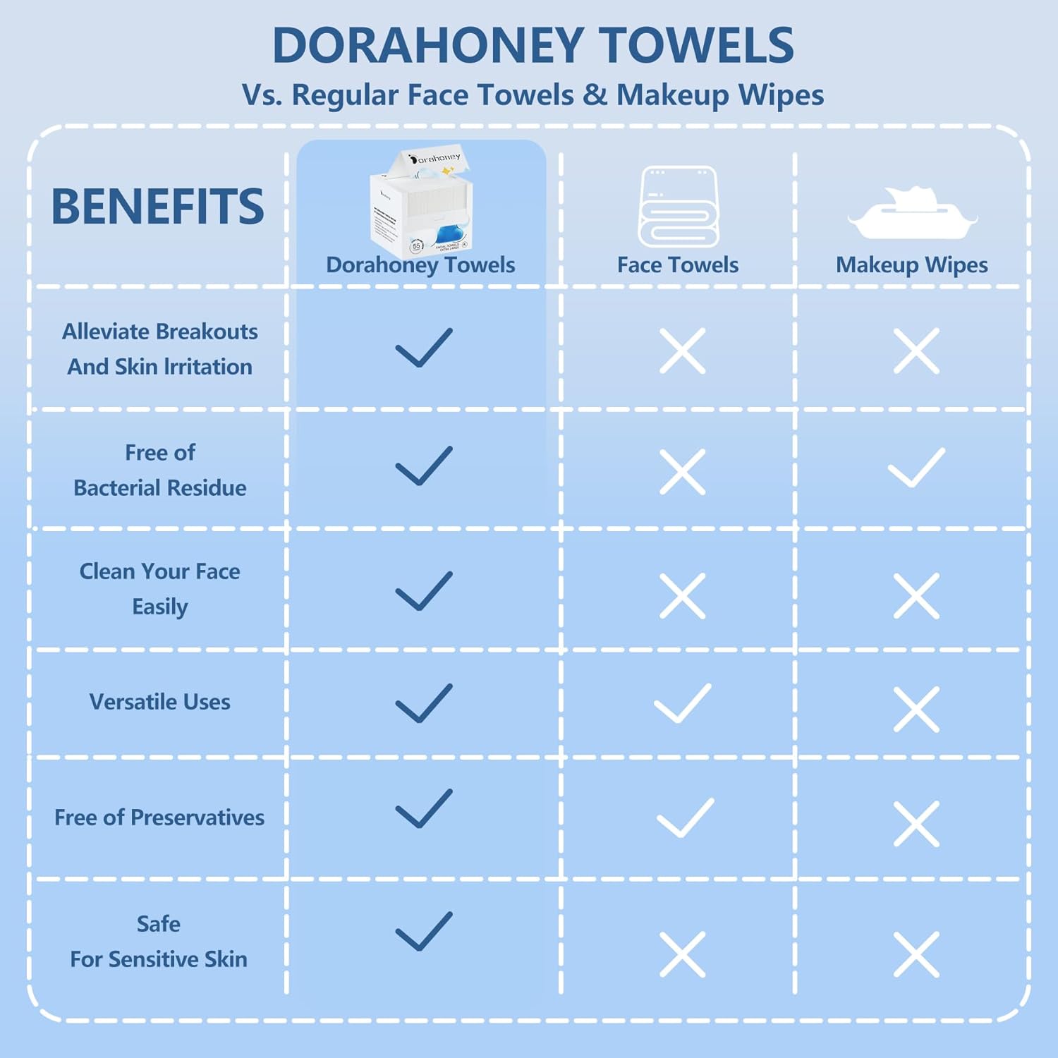 Dorahoney Disposable Face Towels 12x12 55 Count