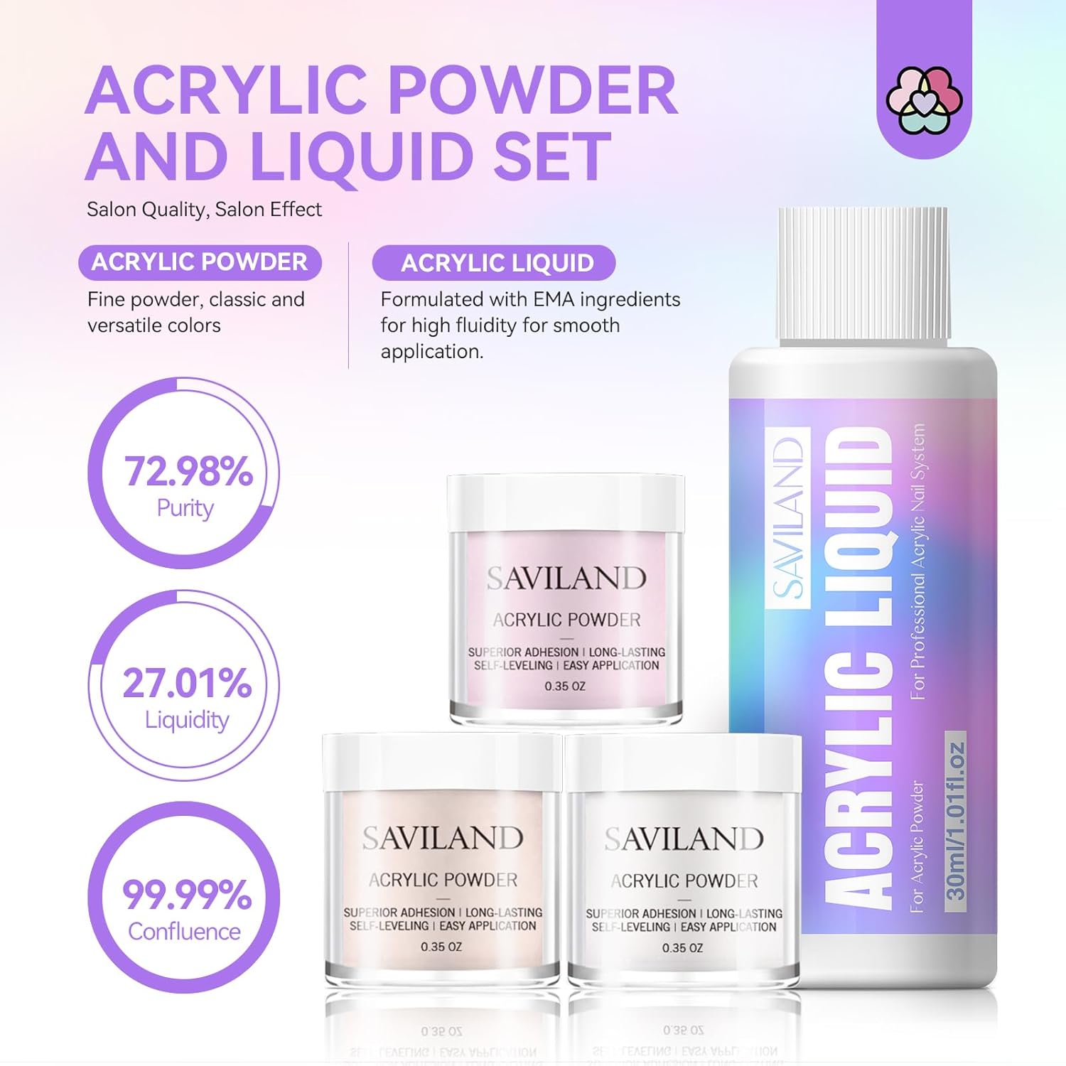 Saviland Acrylic Nail Kit for French Sculptures and DIY Art