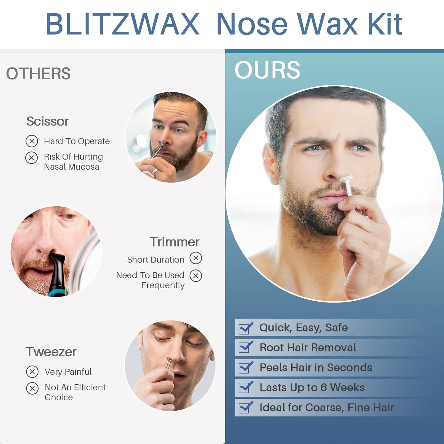 BLITZWAX Back and Nose Waxing Kit for Men with 93 Accessories